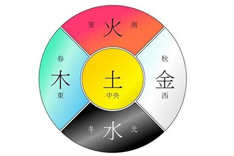 紅色五行|五行顏色代表什麼？揭開五行顏色與五行元素的奧祕